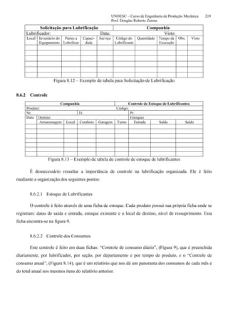 UNOESC – Curso de Engenharia de Produção Mecânica 219
Prof. Douglas Roberto Zaions
Solicitação para Lubrificação Companhia
Lubrificador: Data: Visto:
Local Inventário do
Equipamento
Partes a
Lubrificar
Capaci-
dade
Serviço Código do
Lubrificante
Quantidade Tempo de
Execução
Obs. Visto
Figura 8.12 – Exemplo de tabela para Solicitação de Lubrificação
8.6.2 Controle
Companhia Controle de Estoque de Lubrificantes
Produto: Código:
Nr. Tr. Pr.
Data Destino Estoques
Armazenagem Local Comboio Garagem Turno Entrada Saída Saldo
Figura 8.13 – Exemplo de tabela de controle de estoque de lubrificantes
É desnecessário ressaltar a importância de controle na lubrificação organizada. Ele é feito
mediante a organização dos seguintes pontos:
8.6.2.1 Estoque de Lubrificantes
O controle é feito através de uma ficha de estoque. Cada produto possui sua própria ficha onde se
registram: datas de saída e entrada, estoque existente e o local de destino, nível de ressuprimento. Esta
ficha encontra-se na figura 9.
8.6.2.2 Controle dos Consumos
Este controle é feito em duas fichas: “Controle de consumo diário”, (Figura 9), que é preenchida
diariamente, por lubrificador, por seção, por departamento e por tempo de produto, e o “Controle de
consumo anual”, (Figura 8.14), que é um relatório que nos dá um panorama dos consumos de cada mês e
do total anual nos mesmos itens do relatório anterior.
 