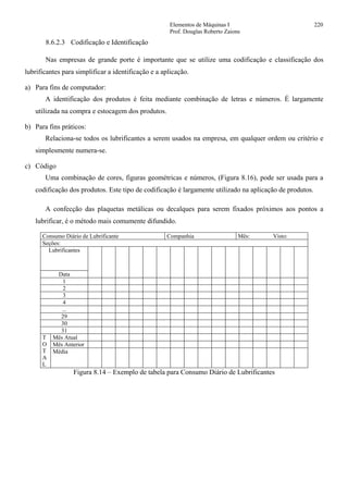 Elementos de Máquinas I 220
Prof. Douglas Roberto Zaions
8.6.2.3 Codificação e Identificação
Nas empresas de grande porte é importante que se utilize uma codificação e classificação dos
lubrificantes para simplificar a identificação e a aplicação.
a) Para fins de computador:
A identificação dos produtos é feita mediante combinação de letras e números. É largamente
utilizada na compra e estocagem dos produtos.
b) Para fins práticos:
Relaciona-se todos os lubrificantes a serem usados na empresa, em qualquer ordem ou critério e
simplesmente numera-se.
c) Código
Uma combinação de cores, figuras geométricas e números, (Figura 8.16), pode ser usada para a
codificação dos produtos. Este tipo de codificação é largamente utilizado na aplicação de produtos.
A confecção das plaquetas metálicas ou decalques para serem fixados próximos aos pontos a
lubrificar, é o método mais comumente difundido.
Consumo Diário de Lubrificante Companhia Mês: Visto:
Seções:
Lubrificantes
Data
1
2
3
4
...
29
30
31
T
O
T
A
L
Mês Atual
Mês Anterior
Média
Figura 8.14 – Exemplo de tabela para Consumo Diário de Lubrificantes
 
