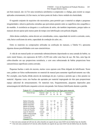 UNOESC – Curso de Engenharia de Produção Mecânica 243
Prof. Douglas Roberto Zaions
um bom mancal, são: (i) Ter uma resistência satisfatória à compressão e a fadiga, para resistir as cargas
aplicadas externamente; (ii) Ser macio, ter baixo ponto de fusão e baixo módulo de elasticidade.
O segundo conjunto de requisitos são necessários, para permitir que o material se adapte a pequenas
irregularidade e absorva partículas estranhas que porventura penetre entre as superfícies dos casquilhos e
do munhão. A resistência ao desgaste e o coeficiente de atrito, são também importantes, porque todos os
mancais devem operar pelo menos parte do tempo com lubrificação com película delgada.
Além destas condições, outras devem ser consideradas, como, capacidade de resistir a corrosão, custo,
vida, baixo coeficiente de atrito, capacidade de condução de calor, etc..
Entre os materiais ou composições utilizadas na confecção de mancais, a Tabela 9.3, apresenta
algumas dessas possibilidades com suas características.
A vida de um mancal pode ser aumentada substancialmente depositando-se uma camada de babite, ou
outro metal branco, em espessuras de 0,02 a 0,350 mm sobre uma base de aço. De fato, uma liga de
cobre-chumbo em aço proporciona resistência, e com uma sobrecamada de babite proporciona boas
características superficiais contra corrosão.
Pequenas buchas e anéis de encosto, muitas vezes operam com filme delgado de lubrificante. Neste
caso, podem ser feitos melhoramentos no material do mancal para aumentar significativamente sua vida.
Por exemplo, uma bucha obtida através da metalurgia do pó, é porosa e permite que o óleo penetre no
material. Algumas vezes, tais buchas são apoiadas por material impregnado de óleo para proporcionar
espaço adicional de armazenamento. Os materiais tem, frequentemente, pequenas depressões para
armazenagem do lubrificante enquanto a árvore esta parada. Isto fornece lubrificante durante a partida.
Tabela 9.3 - Composições e Características de ligas para mancais
Nome da Liga Espessur
a em mm
SAE
N
O
%
Cu
%
Sn
%
Pb
%
Sb
Característica
Relativa
Cap.
Carga
Res.
Oxid.
Babite b/Estanho 0,56 12 3,2 89 - 7,5 1,0 Exc.
Babite b/Chumbo 0,56 15 - 1 83 15 1,2 MB
Babite b/Estanho 0,10 12 3,2 89 - 7,5 1,5 Exc.
Babite b/Chumbo 0,10 15 - 1 83 15 1,5 MB
Bronze de chumbo s/revest 792 80 10 10 - 3,3 MB
Cobre de Chumbo 0,56 480 65 - 35 - 1,9 B
Liga de Alumínio s/revest - 1 6 - - 3,0 Exc.
Preta c/sobrecamada 0,33 17P - - - - 4,1 Exc.
Cádmio(1,5% Ni) 0,56 18 - - - - 1,3 B
Trimetal 88 * - - - - - - 4,1 Exc.
Trimetal 77 ** - - - - - - 4,1 MB
* - Este tem uma camada de 0,20 mm de cobre-chumbo em suporte de aço mais 0,025 mm de babite base de chumbo.
** - Este tem uma camada de 0,33 mm de cobre-chumbo em suporte de aço mais 0,025 mm de babite base de chumbo.
 