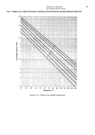 Elementos de Máquinas I 248
Prof. Douglas Roberto Zaions
9.10 TABELAS E ÁBACOS PARA UTILIZAÇÃO EM MANCAIS DE DESLIZAMENTO
.
Figura 9.13 - Gráfico viscosidade-temperatura
 
