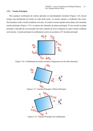 UNOESC – Curso de Engenharia de Produção Mecânica 25
Prof. Douglas Roberto Zaions
1.5.1 Tensões Principais
Para qualquer combinação de tensões aplicadas no paralelepípedo elementar (Figura 1.16), haverá
sempre uma distribuição de tensões ao redor deste ponto. As tensões normais e cisalhantes irão variar.
Haverá planos onde a tensão cisalhante será nula. As tensões normais agindo nestes planos são chamadas
tensões principais (Figura 1.17) e os planos são chamados de planos principais. O eixo normal ao plano
principal é chamado de eixo principal. Há outro conjunto de eixos ortogonais no qual a tensão cisalhante
será máxima. A tensão principal de cisalhamento ocorre em um plano a 45o
do plano principal.
σy
σy
σ
σ
τ xy
τ xy
τ
τ
x
x
x
x
y
y
Figura 1.16 - Combinação de tensões normais e tangenciais em um cubo elementar
σ
σ
σ
σ
1
1
2
2
φ
Figura 1.17 - Tensões Principais e Planos Principais
τ
τ
τ
τ
21
21
12
12
θ
Figura 1.18 - Tensões Principais de Cisalhamento
 