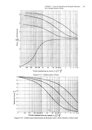 UNOESC – Curso de Engenharia de Produção Mecânica 251
Prof. Douglas Roberto Zaions
Figura 9.17 - Gráfico para o Fluxo
Figura 9.18 - Gráfico para detrminação da Relação entre o fluxo lateral e o fluxo total
 