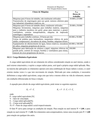 Elementos de Máquinas I 266
Prof. Douglas Roberto Zaions
Classe de Máquina L10
Horas de
trabalho
Máquinas para 8 horas de trabalho, não totalmente utilizadas:
Transmissões de engrenagens para uso geral, motores elétricos para
uso industrial, trituradores rotativos, etc.
10.000 a 25.000
Máquinas para 8 horas de trabalho diário, totalmente utilizadas:
Máquinas ferramentas, máquinas para trabalhar madeira, máquinas
para a indústria mecânica em geral, gruas para materiais a granel,
ventiladores, correias transportadoras, máquina de impressão
centrifugas e separadores
20.000 a 30.000
Máquinas para trabalho contínuo, 24 horas por dia:
Caixas de pinhões para laminadores, maquinário elétrico de porte
médio, compressores, elevadores de minas, bombas, máquinas têxteis
40.000 a 50.000
Equipamentos de abastecimento de água, fornos rotativos, torcedoras
de cabos, máquinas propulsora de navios
60.000 a 100.000
Máquinas para fabricação de celulose e papel, máquinas elétricas de
grande porte, centrais de energia, bombas e ventiladores para minas,
mancais de eixos propulsores de navios
100.000
10.3.1 Carga Dinâmica Equivalente
A carga radial equivalente de um rolamento de esferas considerando rotação no anel interno, sendo o
anel externo estacionário, e sujeito a cargas radiais puras, será igual a própria carga radial aplicada. Mas,
na maioria das aplicações os rolamentos operam com uma combinação de forças radiais e axiais, e o anel
externo muitas vezes é o que tem movimento de rotação. Motivado por estas condições, é necessário
definirmos a carga radial equivalente, carga esta que teria o mesmo efeito na vida do rolamento, mesmo
em condições diferenciadas de força e rotação.
A equação para cálculo da carga radial equivalente, pode tomar os seguintes aspectos:
R V Fe r= ⋅ R V X F Y Fe r a= ⋅ ⋅ + ⋅
onde:
P - carga radial equivalente [N]
V - fator de velocidade;
Fr - Carga radial aplicada[N];
Fa - Carga axial aplicada[N];
X e Y - Fator de carga radial e axial respectivamente.
O fator V serve para corrigir as condições de rotação. Para rotação no anel interno V = 1,00, e para
rotação no anel externo V = 1,20. Em rolamentos auto-compensadores, temos uma exceção pois V = 1,00
para rotação em qualquer dos anéis.
 