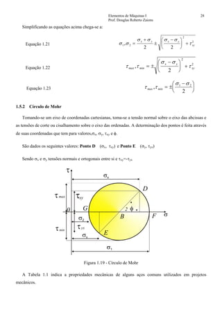 Elementos de Máquinas I 28
Prof. Douglas Roberto Zaions
Simplificando as equações acima chega-se a:
Equação 1.21 σ σ
σ σ σ σ
τ1 2
2
2
2 2
, =
+
±
−⎛
⎝
⎜
⎞
⎠
⎟ +x y x y
xy
Equação 1.22 τ τ
σ σ
τmax min
x y
xy, = ±
−⎛
⎝
⎜
⎞
⎠
⎟ +
2
2
2
Equação 1.23 τ τ
σ σ
max min, = ±
−⎛
⎝
⎜
⎞
⎠
⎟
1 2
2
1.5.2 Círculo de Mohr
Tomando-se um eixo de coordenadas cartesianas, toma-se a tensão normal sobre o eixo das abcissas e
as tensões de corte ou cisalhamento sobre o eixo das ordenadas. A determinação dos pontos é feita através
de suas coordenadas que tem para valores,σx, σy, τxy e φ.
São dados os seguintes valores: Ponto D (σx, τxy) e Ponto E (σy, τyx)
Sendo σx e σy tensões normais e ortogonais entre si e τxy=-τyx
τ
τ
τ
τ
τ
φ
min
max
2
B F
G
D
φ
yx
xy
0
E
σ2
σy
σ1
σx
σ
Figura 1.19 - Círculo de Mohr
A Tabela 1.1 indica a propriedades mecânicas de alguns aços comuns utilizados em projetos
mecânicos.
 
