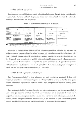 Elementos de Máquinas I 282
Prof. Douglas Roberto Zaions
10.9.6.5 Estabilidade mecânica
Uma graxa tem boa estabilidade se, quando submetida a batimento a alteração de sua consistência for
pequena. Então ela tem a habilidade de permanecer mais ou menos inalterada nos lados dos rolamentos
em rotação, e assim oferece uma boa proteção.
Tabela 10.6 – Consistência e Condições de trabalho
Entretanto há muito poucas graxas que tem boa estabilidade mecânica. A maioria das graxas de lítio
tendem a se tornar moles se submetidas a forte batimento, por exemplo, se a velocidade for alta e a caixa
estiver com mais graxa do que seria recomendável. Portanto, o espaço na caixa do rolamento para este
tipo de graxa deve ser normalmente preenchido até o máximo de 1/3; ao contrário de 1/2 para outros tipos
comuns de graxas. Durante os últimos anos entretanto, foi criado um novo tipo de graxa de lítio com uma
estabilidade muito boa. Também o novo tipo de graxa à base de cálcio, chamada graxa de complexo de
cálcio, tem uma boa estabilidade e tolera excesso de Lubrificação.
10.9.6.6 Habilidade preventiva contra ferrugem
Para "rolamentos molhados", ou seja, rolamentos nos quais considerável quantidade de água pode
penetrar, recomendamos preliminarmente graxas de cálcio com aditivo de sabão de chumbo. Essas graxas
aderem fortemente à superfície dos metais e assim a água é impedida de entrar em contato com o
rolamento.
Para "rolamentos úmidos", ou seja, rolamentos nos quais somente penetra uma pequena quantidade de
água, como, por exemplo, umidade proveniente de condensação em conseqüência de mudanças de
temperatura, recomendamos graxas de lítio com o aditivo preventivo contra a ferrugem. A maioria dos
aditivos contra a ferrugem consiste em nitrito de sódio, o qual é solúvel na água. Ultimamente, porém,
também aditivos de prevenção contra ferrugem insolúveis na água têm sido desenvolvidos.
 