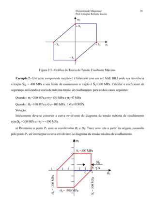 Elementos de Máquinas I 38
Prof. Douglas Roberto Zaions
σ1
σ3
+ Sy
+ Sy− Sy
− Sy
Figura 2.3 - Gráfico da Teoria da Tensão Cisalhante Máxima.
Exemplo 2 - Um certo componente mecânico é fabricado com um aço SAE 1015 onde sua resistência
a tração Sut = 400 MPa e seu limite de escoamento a tração é Sy=300 MPa. Calcular o coeficiente de
segurança, utilizando a teoria da máxima tensão de cisalhamento para as dois casos seguintes:
Quando : σ1=200 MPa e σ2=150 MPa e σ3=0 MPa
Quando : σ1=100 MPa e σ3=-100 MPa. E σ2=0 MPa
Solução:
Inicialmente deve-se construir a curva envolvente do diagrama da tensão máxima de cisalhamento
com Sy =300 MPa e -Sy = -300 MPa.
a) Determine o ponto P1 com as coordenadas σ1 e σ3. Trace uma reta a partir da origem, passando
pelo ponto P1 até interceptar a curva envolvente do diagrama da tensão máxima de cisalhamento.
σ3
σ1
Sy =300 MPa
-Sy= -300 MPa
Sy=300MPa
-Sy=-300MPa
N1
P1 = A
σ1 x
 