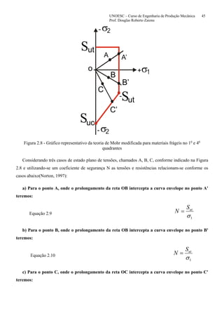 UNOESC – Curso de Engenharia de Produção Mecânica 45
Prof. Douglas Roberto Zaions
S
S
S
σ
σ
σ
ut
ut
uc
+
-
-
-
A A’
B
B’
C
C’
o
Figura 2.8 - Gráfico representativo da teoria de Mohr modificada para materiais frágeis no 1o
e 4o
quadrantes
Considerando três casos de estado plano de tensões, chamados A, B, C, conforme indicado na Figura
2.8 e utilizando-se um coeficiente de segurança N as tensões e resistências relacionam-se conforme os
casos abaixo(Norton, 1997):
a) Para o ponto A, onde o prolongamento da reta OB intercepta a curva envelope no ponto A'
teremos:
Equação 2.9
1σ
utS
N =
b) Para o ponto B, onde o prolongamento da reta OB intercepta a curva envelope no ponto B'
teremos:
Equação 2.10
1σ
utS
N =
c) Para o ponto C, onde o prolongamento da reta OC intercepta a curva envelope no ponto C'
teremos:
 