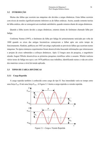 Elementos de Máquinas I 58
Prof. Douglas Roberto Zaions
3.2 INTRODUÇÃO
Muitas das falhas que ocorrem nas máquinas são devidas a cargas dinâmicas. Estas falhas ocorrem
com níveis de tensões significativamente inferiores as de falhas estáticas. Assim, usando somente teorias
de falha estática, não se conseguirá um resultado satisfatório, quando estamos diante de cargas dinâmicas.
Quando a falha ocorre devido a cargas dinâmicas, estamos diante do fenômeno chamado falha por
fadiga.
Conforme Norton (1997), o fenômeno da falha por fadiga foi primeiramente noticiado por volta de
1800 quando os eixos das antigas locomotivas começavam a falhar após um certo tempo de
funcionamento. Rankine, publicou em 1843 um artigo explicando as prováveis falhas que ocorriam nestas
máquinas. Na época inúmeros experimentos foram desenvolvidos buscando informações que otimizassem
o projeto de eixos submetidos a esforços dinâmicos. Após 12 longos anos de pesquisa, o engenheiro
alemão August Wholer desenvolveu as primeiras pesquisas científicas sobre o assunto. Wholer realizou
vários testes de fadiga nos aços e em 1870 publicou seus trabalhos, identificando nestes a vida em ciclos
dos materiais versus o nível de tensão aplicada.
3.3 TIPOS DE CARGA DINÂMICAS
3.3.1 Carga Repetida
A carga repetida também é conhecida como carga do tipo II. Sua intensidade varia no tempo entre
uma força Fmin=0 até uma força Fmax. A Figura 3.1 ilustra a carga repetida e a tensão repetida.
t
P
Fm
Fa
F
Fmax
Fmin
t
P
σm
σa
σ
σmax
σmin
Figura 3.1 - Carga e Tensão Repetida
 