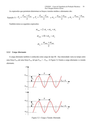 UNOESC – Curso de Engenharia de Produção Mecânica 59
Prof. Douglas Roberto Zaions
As expressões que permitem determinar as forças e tensões médias e alternantes são:
Equação 3.1
2
minmax FF
Fm
+
= e
2
minmax FF
Fa
−
= e
2
minmax σσ
σ
+
=m e
2
minmax σσ
σ
−
=a
Também temos as seguintes expressões:
ama σσσσ +=⋅= 2max
am σσσ −== 0min
2
minmax σσ
σ
+
=m
3.3.2 Carga Alternante
A carga alternante também é conhecida como carga do tipo III . Sua intensidade varia no tempo entre
uma força Fmin até uma força Fmax tal que Fmin = - Fmax .A Figura 3.2 ilustra a carga alternante e a tensão
alternante.
t
P
Fm = 0
Fa
F
Fmax
Fmin
+
-
t
P
σm = 0
σa
σ
σmax
σmin
+
-
Figura 3.2 - Carga e Tensão Alternada
 