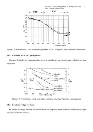 UNOESC – Curso de Engenharia de Produção Mecânica 67
Prof. Douglas Roberto Zaions
Sf’
Figura 3.8 - Curva tensão x vida mostrando região FBC e FAC. Adaptação feita a partir de Norton (1997)
3.5.4 Ensaio de flexão em viga engastada
O ensaio de flexão em viga engastada é um teste mais barato que os anteriores, realizado em vigas
engastadas.
Figura 3.9 - Curva tensão x vida para alguns materiais. Ensaio de Flexão em viga engastada
3.5.5 Ensaio de Fadiga Torcional
Os ensaios de fadiga torcional são ensaios feitos em corpos de prova cilíndricos submetidos a cargas
torcionais totalmente reversos.
 