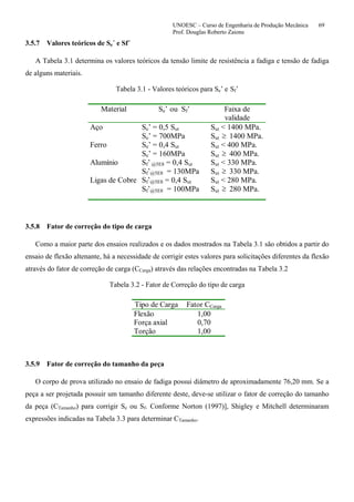UNOESC – Curso de Engenharia de Produção Mecânica 69
Prof. Douglas Roberto Zaions
3.5.7 Valores teóricos de Se´ e Sf´
A Tabela 3.1 determina os valores teóricos da tensão limite de resistência a fadiga e tensão de fadiga
de alguns materiais.
Tabela 3.1 - Valores teóricos para Se’ e Sf’
Material Se’ ou Sf’ Faixa de
validade
Aço Se’ = 0,5 Sut Sut < 1400 MPa.
Se’ = 700MPa Sut ≥ 1400 MPa.
Ferro Se’ = 0,4 Sut Sut < 400 MPa.
Se’ = 160MPa Sut ≥ 400 MPa.
Alumínio Sf’@5E8 = 0,4 Sut Sut < 330 MPa.
Sf’@5E8 = 130MPa Sut ≥ 330 MPa.
Ligas de Cobre Sf’@5E8 = 0,4 Sut Sut < 280 MPa.
Sf’@5E8 = 100MPa Sut ≥ 280 MPa.
3.5.8 Fator de correção do tipo de carga
Como a maior parte dos ensaios realizados e os dados mostrados na Tabela 3.1 são obtidos a partir do
ensaio de flexão altenante, há a necessidade de corrigir estes valores para solicitações diferentes da flexão
através do fator de correção de carga (CCarga) através das relações encontradas na Tabela 3.2
Tabela 3.2 - Fator de Correção do tipo de carga
Tipo de Carga Fator CCarga
Flexão 1,00
Força axial 0,70
Torção 1,00
3.5.9 Fator de correção do tamanho da peça
O corpo de prova utilizado no ensaio de fadiga possui diâmetro de aproximadamente 76,20 mm. Se a
peça a ser projetada possuir um tamanho diferente deste, deve-se utilizar o fator de correção do tamanho
da peça (CTamanho) para corrigir Se ou Sf. Conforme Norton (1997)], Shigley e Mitchell determinaram
expressões indicadas na Tabela 3.3 para determinar CTamanho.
 