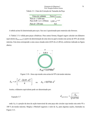 Elementos de Máquinas I 70
Prof. Douglas Roberto Zaions
Tabela 3.3 - Fator de Correção do Tamanho da Peça
Faixa de validade Fator CTamanho
Para d ≤ 8,00 mm 1
Para 8,00 ≤ d ≤ 250mm 097,0
189,1 −
⋅d
Para d> 250 mm 0,6
A tabela acima foi determinada para aços. Seu uso é questionado para materiais não ferrosos.
A Tabela 3.3 é válida para peças cilíndricas. Para outras formas, Kuguel sugere calcular um diâmetro
equivalente (dequivalente) a partir da determinação de uma área na qual a tensão esta acima de 95% da tensão
máxima. Esta área corresponde a uma casca situada entre (0,95 d) a (1,00 d), conforme indicada na figura
abaixo.
d
0,95 d
A = 0,0766d
2
95
Figura 3.10 - Área cuja tensão esta acima de 95% da tensão máxima
( )
⎥
⎦
⎤
⎢
⎣
⎡ ⋅−
⋅=
4
95,0
22
95
dd
A π ou
2
95 0766,0 dA ⋅=
Assim, o diâmetro equivalente pode ser determinado por:
Equação 3.7
0766,0
95A
d eequivalent =
onde A95 é a porção da área da seção transversal de uma peça não circular cuja tensão esta entre 95 e
100 % da tensão máxima. Shigley e Mitchell sugerem o valor de A95 para algumas seções, ilustradas na
Figura 3.11.
 