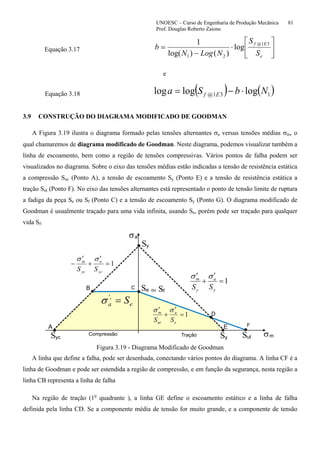 UNOESC – Curso de Engenharia de Produção Mecânica 81
Prof. Douglas Roberto Zaions
Equação 3.17 ⎥
⎦
⎤
⎢
⎣
⎡
⋅
−
=
e
Ef
S
S
NLogN
b
31@
21
log
)()log(
1
e
Equação 3.18 ( ) ( )131@ logloglog NbSa Ef ⋅−=
3.9 CONSTRUÇÃO DO DIAGRAMA MODIFICADO DE GOODMAN
A Figura 3.19 ilustra o diagrama formado pelas tensões alternantes σa versus tensões médias σm, o
qual chamaremos de diagrama modificado de Goodman. Neste diagrama, podemos visualizar também a
linha de escoamento, bem como a região de tensões compressivas. Vários pontos de falha podem ser
visualizados no diagrama. Sobre o eixo das tensões médias estão indicadas a tensão de resistência estática
a compressão Suc (Ponto A), a tensão de escoamento Sy (Ponto E) e a tensão de resistência estática a
tração Sut (Ponto F). No eixo das tensões alternantes está representado o ponto de tensão limite de ruptura
a fadiga da peça Se ou Sf (Ponto C) e a tensão de escoamento Sy (Ponto G). O diagrama modificado de
Goodman é usualmente traçado para uma vida infinita, usando Se, porém pode ser traçado para qualquer
vida Sf.
S
S
S S
S S
σ
σ
TraçãoCompressão
y
y
yc ut
e f
m
a
A
B C
D
E F
ou
1=
′
+
′
y
a
y
m
SS
σσ
1=
′
+
′
e
a
ut
m
SS
σσ
1=
′
+
′
−
yc
a
yc
m
SS
σσ
ea S=,'
σ
Figura 3.19 - Diagrama Modificado de Goodman
A linha que define a falha, pode ser desenhada, conectando vários pontos do diagrama. A linha CF é a
linha de Goodman e pode ser estendida a região de compressão, e em função da segurança, nesta região a
linha CB representa a linha de falha
Na região de tração (1o
quadrante ), a linha GE define o escoamento estático e a linha de falha
definida pela linha CD. Se a componente média de tensão for muito grande, e a componente de tensão
 