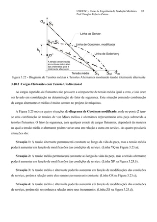 UNOESC – Curso de Engenharia de Produção Mecânica 85
Prof. Douglas Roberto Zaions
e
y ut
y
f
σ
σ
Tensão média m
a
Linha de Gerber
Linha de Soderberg
Linha de Goodman, modificada
ou
A tensão desenvolvida
encontra-se sob o eixo
das ordenadas pois é
totalmente alternante
’
N
f
Figura 3.22 - Diagrama de Tensões médias x Tensões Alternantes mostrando tensão totalmente alternante
3.10.2 Cargas Flutuantes com Tensão Unidirecional
As cargas repetidas ou flutuantes não possuem a componente de tensão média igual a zero, e isto deve
ser levado em consideração na determinação do fator de segurança. Esta situação contendo combinação
de cargas alternantes e médias é muito comum no projeto de máquinas.
A Figura 3.23 mostra quatro situações do diagrama de Goodman modificado, onde no ponto Z tem-
se uma combinação de tensões de von Mises médias e alternantes representando uma peça submetida a
tensões flutuantes. O fator de segurança, para qualquer estado de cargas flutuantes, dependerá da maneira
na qual a tensão média e alternante podem variar uma em relação a outra em serviço. As quatro possíveis
situações são:
Situação 1: A tensão alternante permanecerá constante ao longo da vida da peça, mas a tensão média
poderá aumentar em função de modificações das condições de serviço. (Linha YQ na Figura 3.23.a);
Situação 2: A tensão média permanecerá constante ao longo da vida da peça, mas a tensão alternante
poderá aumentar em função de modificações das condições de serviço. (Linha XP na Figura 3.23.b);
Situação 3: A tensão média e alternante poderão aumentar em função de modificações das condições
de serviço, porém a relação entre elas sempre permanecerá constante. (Linha OR na Figura 3.23.c);
Situação 4: A tensão média e alternante poderão aumentar em função de modificações das condições
de serviço, porém não se conhece a relação entre seus incrementos. (Linha ZS na Figura 3.23.d).
 