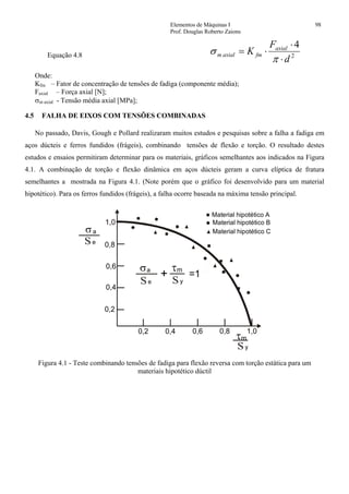 Elementos de Máquinas I 98
Prof. Douglas Roberto Zaions
Equação 4.8 2
4
d
F
K axial
fmaxialm
⋅
⋅
⋅=
π
σ
Onde:
Kfm – Fator de concentração de tensões de fadiga (componente média);
Faxial – Força axial [N];
σm axial - Tensão média axial [MPa];
4.5 FALHA DE EIXOS COM TENSÕES COMBINADAS
No passado, Davis, Gough e Pollard realizaram muitos estudos e pesquisas sobre a falha a fadiga em
aços dúcteis e ferros fundidos (frágeis), combinando tensões de flexão e torção. O resultado destes
estudos e ensaios permitiram determinar para os materiais, gráficos semelhantes aos indicados na Figura
4.1. A combinação de torção e flexão dinâmica em aços dúcteis geram a curva elíptica de fratura
semelhantes a mostrada na Figura 4.1. (Note porém que o gráfico foi desenvolvido para um material
hipotético). Para os ferros fundidos (frágeis), a falha ocorre baseada na máxima tensão principal.
e
e
y
y
τ
τ
σ
σ
Material hipotético A
Material hipotético B
Material hipotético C
m
m
a
a
0,2
0,2
0,4
0,4
0,6
0,6
0,8
0,8
1,0
1,0
+ =1
Figura 4.1 - Teste combinando tensões de fadiga para flexão reversa com torção estática para um
materiais hipotético dúctil
 