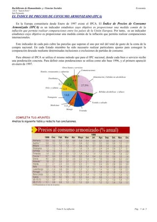 Bachillerato de Humanidades y Ciencias Sociales                                                                                Economía
I.E.S. “Sancti-Petri”
San Fernando
EL ÍNDICE DE PRECIOS DE CONSUMO ARMONIZADO (IPCA)

  En la Europa comunitaria desde Enero de 1997 existe el IPCA. El Índice de Precios de Consumo
Armonizado (IPCA) es un indicador estadístico cuyo objetivo es proporcionar una medida común de la
inflación que permita realizar comparaciones entre los países de la Unión Europea. Por tanto, es un indicador
estadístico cuyo objetivo es proporcionar una medida común de la inflación que permita realizar comparaciones
internacionales.

   Este indicador de cada país cubre las parcelas que superan el uno por mil del total de gasto de la cesta de la
compra nacional. En cada Estado miembro ha sido necesario realizar particulares ajustes para conseguir la
comparación deseada mediante determinadas inclusiones o exclusiones de partidas de consumo.

   Para obtener el IPCA se utiliza el mismo método que para el IPC nacional, donde cada bien o servicio recibe
una ponderación concreta. Para definir estas ponderaciones se utiliza como año base 1996, y el primero apareció
en enero de 1997.
                                                     Otros bienes y servicios
                                                                           Comunicaciones
                           Hoteles, restaurantes y cafeterías

                                                                                      Alimentación y bebidas no alcohólicas
                                   Enseñanza



                                Ocio y cultura
                                                                                            Bebidas alcohólicas y tabaco

                                  Transporte

                                                                                     Vestido y calzado
                                      Medicinas
                                                        Menaje
                                                                      Vivienda


  COMPLETA TUS APUNTES
Analiza la siguiente tabla y redacta tus conclusiones.




                                             Tema 8: La inflación                                                             Pág.: 5 de 5
 
