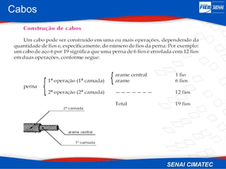 Cabos
 