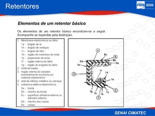 Retentores
Elementos de um retentor básico
 