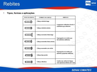 Rebites
• Tipos, formas e aplicações
 