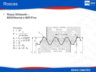 Roscas
• Rosca Whitworth –
BSW/Normal e BSF/Fina
 