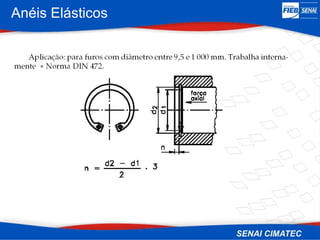 Anéis Elásticos
 