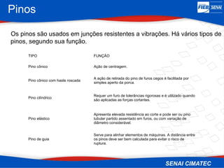 Pinos
Os pinos são usados em junções resistentes a vibrações. Há vários tipos de
pinos, segundo sua função.
TIPO FUNÇÃO
Pino cônico Ação de centragem.
Pino cônico com haste roscada
A ação de retirada do pino de furos cegos é facilitada por
simples aperto da porca.
Pino cilíndrico
Requer um furo de tolerâncias rigorosas e é utilizado quando
são aplicadas as forças cortantes.
Pino elástico
Apresenta elevada resistência ao corte e pode ser ou pino
tubular partido assentado em furos, ou com variação de
diâmetro considerável.
Pino de guia
Serve para alinhar elementos de máquinas. A distância entre
os pinos deve ser bem calculada para evitar o risco de
ruptura.
 