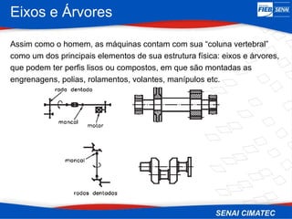 Eixos e Árvores
Assim como o homem, as máquinas contam com sua “coluna vertebral”
como um dos principais elementos de sua estrutura física: eixos e árvores,
que podem ter perfis lisos ou compostos, em que são montadas as
engrenagens, polias, rolamentos, volantes, manípulos etc.
 