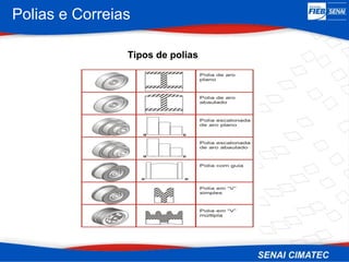 Polias e Correias
Tipos de polias
 