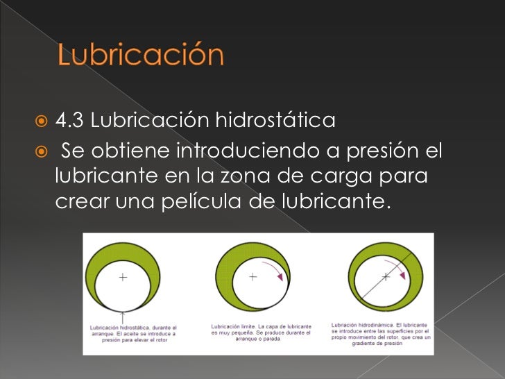 Película lubricante hidrostática