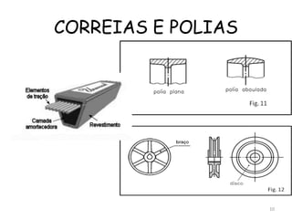 CORREIAS E POLIAS
10
 