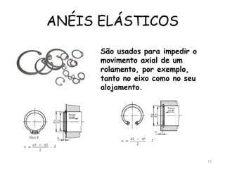ANÉIS ELÁSTICOS
São usados para impedir o
movimento axial de um
rolamento, por exemplo,
tanto no eixo como no seu
alojamento.
15
 