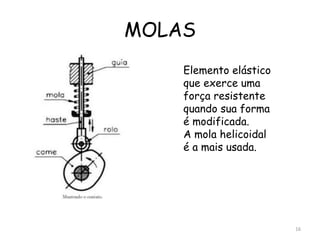 MOLAS
Elemento elástico
que exerce uma
força resistente
quando sua forma
é modificada.
A mola helicoidal
é a mais usada.
16
 
