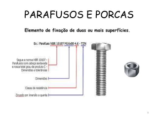 PARAFUSOS E PORCAS
Elemento de fixação de duas ou mais superfícies.
3
 