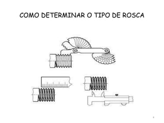 COMO DETERMINAR O TIPO DE ROSCA
4
 