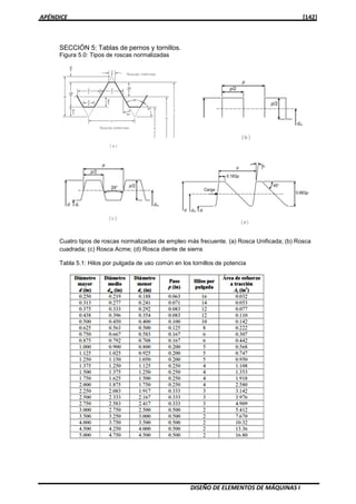 APÉNDICE [142]
DISEÑO DE ELEMENTOS DE MÁQUINAS I
SECCIÓN 5: Tablas de pernos y tornillos.
Figura 5.0: Tipos de roscas normalizadas
Cuatro tipos de roscas normalizadas de empleo más frecuente. (a) Rosca Unificada; (b) Rosca
cuadrada; (c) Rosca Acme; (d) Rosca diente de sierra
Tabla 5.1: Hilos por pulgada de uso común en los tornillos de potencia
 