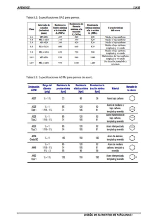 APÉNDICE [143]
DISEÑO DE ELEMENTOS DE MÁQUINAS I
Tabla 5.2: Especificaciones SAE para pernos.
Tabla 5.3: Especificaciones ASTM para pernos de acero.
 
