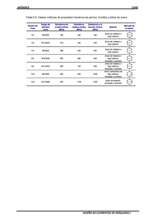 APÉNDICE [144]
DISEÑO DE ELEMENTOS DE MÁQUINAS I
Tabla 5.4: Clases métricas de propiedad mecánica de pernos, tornillos y birlos de acero.
 