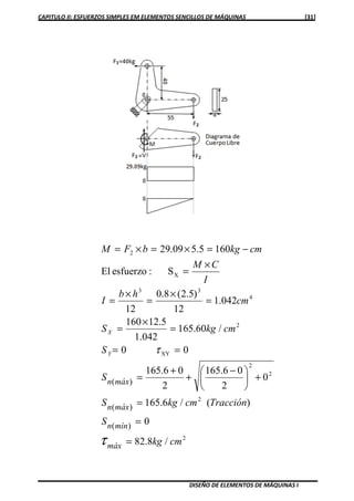 CAPITULO II: ESFUERZOS SIMPLES EM ELEMENTOS SENCILLOS DE MÁQUINAS [31]
DISEÑO DE ELEMENTOS DE MÁQUINAS I
2
2
2
2
XY
2
4
33
X
2
/8.82
0
)(/6.165
0
2
06.165
2
06.165
00
/60.165
042.1
5.12160
042.1
12
)5.2(8.0
12
S:esfuerzoEl
1605.509.29
)(
)(
)(
cmkg
S
TraccióncmkgS
S
S
cmkgS
cm
hb
I
I
CM
cmkgbFM
máx
mínn
máxn
máxn
Y
X
=
=
=
+




 −
+
+
=
==
=
×
=
=
×
=
×
=
×
=
−=×=×=
τ
τ
 