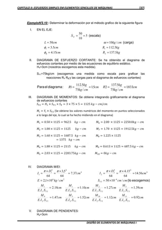 CAPITULO II: ESFUERZOS SIMPLES EM ELEMENTOS SENCILLOS DE MÁQUINAS [37]
DISEÑO DE ELEMENTOS DE MÁQUINAS I
EjemploN°2.10 : Determinar la deformación por el método grafico de la siguiente figura
I. EN EL EJE:
kgRcm
kgRcm
cmkgcmL
SX
5.13715.4
5.1125.3
/1050
5
10
50
2
11
==
==
==
==
(carga)
(escala)
2φ
φ
ω
II. DIAGRAMA DE ESFUERZO CORTANTE: Se ha obtenido el diagrama de
esfuerzos cortantes por medio de las ecuaciones de equilibrio estático.
H1=3cm (nosotros escogemos esta medida).
SY1=75kg/cm (escogemos una medida como escala para graficar las
reacciones R1 R2 y las cargas para el diagrama de esfuerzos cortantes)
:diagramaelPara cm.
cmkg
kg
Rcm.
cmkg
kg
R 8331
/75
5.137
251
/75
5.112
1 ====
III. DIAGRAMA DE MOMENTOS: Se obtiene integrando gráficamente el diagrama
de esfuerzos cortantes
ܵ௒ଶ ൌ ‫ܪ‬ଵ × ܵ௒ଵ × ܵ௑ ൌ 3 × 75 × 5 ൌ 1125 ݇݃ െ ܿ݉/ܿ݉
‫ܯ‬௜ ൌ ܻ௜ × ܵ௒ଶ (Se obtiene los valores numéricos del momento en puntos seleccionados
a lo largo del eje, lo cual se ha hecho midiendo en el diagrama)
‫ܯ‬ଵ ൌ 0.50 × 1125 ൌ 962.5 ݇݃ െ ܿ݉ ‫ܯ‬଺ ൌ 2.00 × 1125 ൌ 2250.0݇݃ െ ܿ݉
‫ܯ‬ଶ ൌ 1.00 × 1125 ൌ 1125 ݇݃ െ ܿ݉ ‫ܯ‬଻ ൌ 1.70 × 1125 ൌ 1912.5݇݃ െ ܿ݉
‫ܯ‬ଷ ൌ 1.60 × 1125 ൌ 1687.5 ݇݃ െ ܿ݉ ‫ܯ‬଼ ൌ 1.225 × 1125
ൌ 1375 ݇݃ െ ܿ݉
‫ܯ‬ସ ൌ 1.88 × 1125 ൌ 2115 ݇݃ െ ܿ݉ ‫ܯ‬ଽ ൌ 0.613 × 1125 ൌ 687.5 ݇݃ െ ܿ݉
‫ܯ‬ହ ൌ 2.03 × 1125 ൌ 2283.75݇݃ െ ܿ݉ ‫ܯ‬ଵ଴ ൌ 0݇݃ െ ܿ݉
IV. DIAGRAMA M/EI:
cm
SIE
M
cm
SIE
M
cm
SIE
M
cm
SIE
M
cm
SIE
M
cm
SIE
M
cm
SIE
M
cm
SIE
M
cmcmScmkgE
cm
D
Icm
D
I
YYYY
YYYY
Y
92.0
..
12.1
..
52.1
..
47.1
..
39.1
..
27.1
..
10.1
..
18.2
..
/1050/101,2
56.14
64
15.4
64
37.7
64
5,3
64
32
11
32
10
32
5
32
4
32
3
32
2
32
1
31
1
6
3
26
4
44
2
2
4
44
1
1
====
====
×=×=
=
×
=
×
==
×
=
×
=
−
escogemos)(lo
ππππ
V. DIAGRAMA DE PENDIENTES:
H4=3cm
 