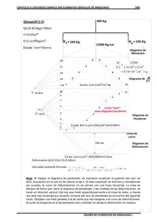CAPITULO II: ESFUERZOS SIMPLES EM ELEMENTOS SENCILLOS DE MÁQUINAS [40]
DISEÑO DE ELEMENTOS DE MÁQUINAS I
Nota: Al integrar el diagrama de pendientes, es necesario conjeturar la posición del cero, es
decir, la posición en la que ha de colocar el eje x. Si esta suposición es errónea (y normalmente
así sucede), la curva de deformaciones no se cerrará con una línea horizontal. La línea se
dibujara de forma que cierre el diagrama de pendientes, y las medidas de las deformaciones se
harán en dirección vertical. (No hay que medir perpendicularmente a la línea de cierre, a menos
que ésta sea horizontal.)La situación correcta del cero de pendientes se encuentra del siguiente
modo: Dibújese una línea paralela a la de cierre que sea tangente a la curva de deformaciones.
El punto de tangencia es el de pendiente cero y también en donde la deformación es máxima.
Escala: 1cm=1x10-4
cm-1
=q
EjemploN°2.12:
Eje Ø 40 largo 100cm
I=12.57cm4
E=2.1x106
kg/cm2
Escala: 1cm=10cm=s
qcm
IE
M
=×=
××
=
−− 14
6
1074.4
57.12101.2
12500
.
0
1
2
3
4
5 6
7
8
9
101,10
2,9
3,8
4,7
5,6
1
2
3
4
5
6
7
8
9
10
1
2
3
4
5
6
7
8
9
10
Diagrama de
Deformacion
Diagrama de
Pendiente
Diagrama de M
E.I
Diagrama de
Momentos
12500 Kg-cm
R
1= 250 Kg R
2
= 250 Kg
500 Kg
3,33 cm
Línea "cero"
para diagrama pendiente
0
Escala: 1cm=s.q.H=10x(1x10-4
)x4=0.004=r
H=4cm
H´=3cm
Línea de
cierre
Escala: 1cm=s.q.H`=10x0.004x3=0.12cm
Deformación (y)=0.12x3.33=0.396cm
Calculado mediante fórmula=
cm
IE
F
395.0
57.12101.248
100500
.48
1
6
23
=
×××
×
=




 × λ
 