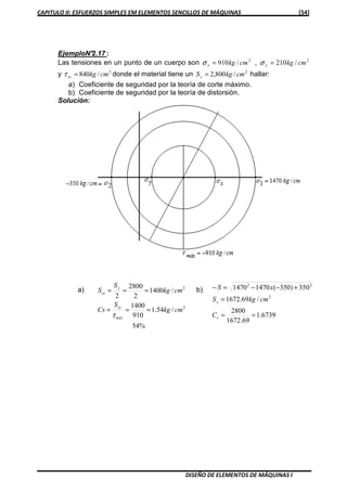 CAPITULO II: ESFUERZOS SIMPLES EM ELEMENTOS SENCILLOS DE MÁQUINAS [54]
DISEÑO DE ELEMENTOS DE MÁQUINAS I
EjemploN°2.17 :
Las tensiones en un punto de un cuerpo son 22
/210,/910 cmkgcmkg yx == σσ
y 2
/840 cmkgxy =τ donde el material tiene un 2
/800,2 cmkgSy = hallar:
a) Coeficiente de seguridad por la teoría de corte máximo.
b) Coeficiente de seguridad por la teoría de distorsión.
Solución:
6739.1
69.1672
2800
/69.1672
350)350(14701470
2
22
==
=
+−−=−
s
y
C
cmkgS
xS
%54
/54.1
910
1400
/1400
2
2800
2
2
2
cmkg
S
Cs
cmkg
S
S
máx
sy
y
sy
===
===
τ
a) b)
 