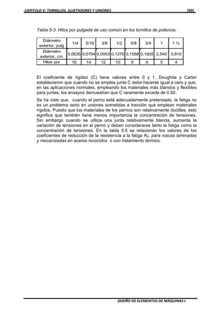 CAPITULO V: TORNILLOS, SUJETADORES Y UNIONES [90]
DISEÑO DE ELEMENTOS DE MÁQUINAS I
Tabla 5-3: Hilos por pulgada de uso común en los tornillos de potencia.
Diámetro
exterior, pulg
1/4 5/16 3/8 1/2 5/8 3/4 1 1 ½
Diámetro
exterior, cm
0,0635 0,0794 0,0953 0,1270 0,1588 0,1905 2,540 3,810
Hilos por 16 14 12 10 8 6 5 4
El coeficiente de rigidez (C) tiene valores entre 0 y 1. Doughtie y Carter
establecieron que cuando no se emplea junta C debe hacerse igual a cero y que,
en las aplicaciones normales, empleando los materiales más blandos y flexibles
para juntas, los ensayos demuestran que C raramente excede de 0,50.
Se ha visto que, cuando el perno está adecuadamente pretensado, la fatiga no
es un problema serio en uniones sometidas a tracción que emplean materiales
rígidos. Puesto que los materiales de los pernos son relativamente dúctiles, esto
significa que también tiene menos importancia la concentración de tensiones.
Sin embargo cuando se utiliza una junta relativamente blanda, aumenta la
variación de tensiones en el perno y deben considerarse tanto la fatiga como la
concentración de tensiones. En la tabla 5.5 se relacionan los valores de los
coeficientes de reducción de la resistencia a la fatiga KF, para roscas laminadas
y mecanizadas en aceros recocidos o con tratamiento térmico.
 