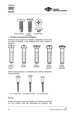 Espírito Santo

_________________________________________________________________________________________________
__

cabeça redonda

cabeça
chanfrada

fenda Phillips

• Parafuso para pequenas montagens
Parafusos para pequenas montagens apresentam vários tipos
de roscas e cabeças e são utilizados para metal, madeira e
plásticos.

cabeça
cilíndrica
plana

cabeça
redonda

cabeça
chanfrada

cabeça
redondo-cilíndrica

cabeça
redondo-chanfrada

Dentre esses parafusos, os utilizados para madeira apresentam
roscas especiais.

com cabeça oval

com cabeça redonda

com cabeça chata

Porcas
Porcas são peças de forma prismática ou cilíndrica, providas de
um furo roscado onde são atarraxadas ao parafuso. São
_________________________________________________________________________________________________
__
CST
Companhia Siderúrgica de Tubarão
12

 