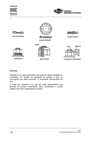 Espírito Santo

_________________________________________________________________________________________________
__

Chaveta
Chaveta é um corpo prismático que pode ter faces paralelas ou
inclinadas, em função da grandeza do esforço e tipo de
movimento que deve transmitir. É construída normalmente de
aço.
A união por chaveta é um tipo de união desmontável, que
permite às árvores transmitirem seus movimentos a outros
órgãos, tais como engrenagens e polias.

_________________________________________________________________________________________________
__
CST
Companhia Siderúrgica de Tubarão
102

 