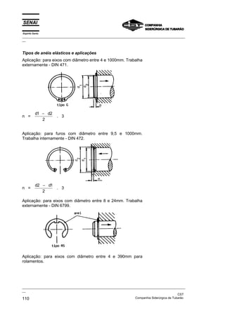 Espírito Santo

_________________________________________________________________________________________________
__

Tipos de anéis elásticos e aplicações
Aplicação: para eixos com diâmetro entre 4 e 1000mm. Trabalha
externamente - DIN 471.

n =

d1 − d2
2

. 3

Aplicação: para furos com diâmetro entre 9,5 e 1000mm.
Trabalha internamente - DIN 472.

n =

d2 − d1
. 3
2

Aplicação: para eixos com diâmetro entre 8 e 24mm. Trabalha
externamente - DIN 6799.

Aplicação: para eixos com diâmetro entre 4 e 390mm para
rolamentos.

_________________________________________________________________________________________________
__
CST
Companhia Siderúrgica de Tubarão
110

 