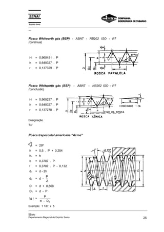Espírito Santo

_________________________________________________________________________________________________
__

Rosca Whitworth gás (BSP) - ABNT - NB202 ISO - R7
(continua)

H

= 0,960491 . P

h

= 0,640327 . P

r

= 0,137329 . P

Rosca Whitworth gás (BSP) - ABNT - NB202 ISO - R7
(conclusão)
H

= 0,960237 . P

h

= 0,640327 . P

r

= 0,137278 . P

Designação
T4”

Rosca trapezoidal americana “Acme”
= 29º
h

= 0,5 . P + 0,254

h1

= h

c

= 0,3707 . P

f

= 0,3707 . P - 0,132

d1

= d - 2h

d2

= d -

D

= d + 0,508

P
2

D1 = d - P
tg i =

P
π . D2

Exemplo: 1 1/8” x 5
_________________________________________________________________________________________________
__
SENAI
Departamento Regional do Espírito Santo
25

 