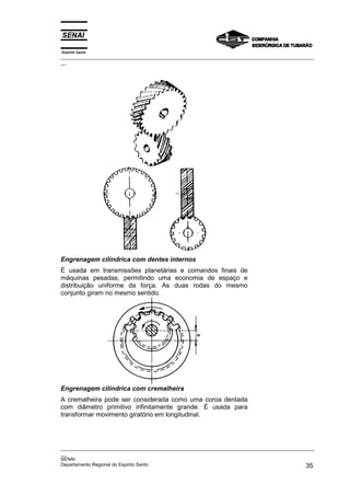 Espírito Santo

_________________________________________________________________________________________________
__

Engrenagem cilíndrica com dentes internos
É usada em transmissões planetárias e comandos finais de
máquinas pesadas, permitindo uma economia de espaço e
distribuição uniforme da força. As duas rodas do mesmo
conjunto giram no mesmo sentido.

Engrenagem cilíndrica com cremalheira
A cremalheira pode ser considerada como uma coroa dentada
com diâmetro primitivo infinitamente grande. É usada para
transformar movimento giratório em longitudinal.

_________________________________________________________________________________________________
__
SENAI
Departamento Regional do Espírito Santo
35

 