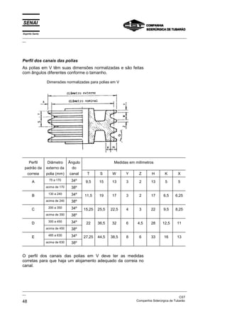 Espírito Santo

_________________________________________________________________________________________________
__

Perfil dos canais das polias
As polias em V têm suas dimensões normalizadas e são feitas
com ângulos diferentes conforme o tamanho.
Dimensões normalizadas para polias em V

Perfil
padrão da

Diâmetro
externo da

Ângulo
do

correia

polia (mm)

canal

T

S

W

Y

Z

H

K

X

A

75 a 170

34º

9,5

15

13

3

2

13

5

5

acima de 170

38º

130 a 240

34º

11,5

19

17

3

2

17

6,5

6,25

acima de 240

38º

200 a 350

34º

15,25

25,5

22,5

4

3

22

9,5

8,25

acima de 350

38º

300 a 450

34º

22

36,5

32

6

4,5

28

12,5

11

acima de 450

38º

485 a 630

34º

27,25

44,5

38,5

8

6

33

16

13

acima de 630

38º

B

C

D

E

Medidas em milímetros

O perfil dos canais das polias em V deve ter as medidas
corretas para que haja um alojamento adequado da correia no
canal.

_________________________________________________________________________________________________
__
CST
Companhia Siderúrgica de Tubarão
48

 