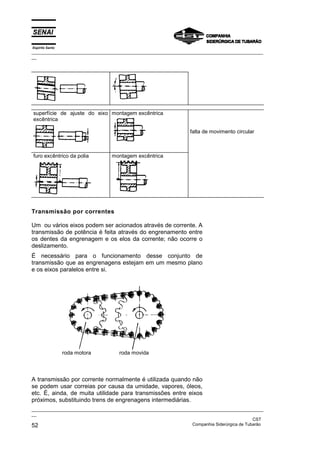 Espírito Santo

_________________________________________________________________________________________________
__

superfície de ajuste do eixo montagem excêntrica
excêntrica
falta de movimento circular

furo excêntrico da polia

montagem excêntrica

Transmissão por correntes
Um ou vários eixos podem ser acionados através de corrente. A
transmissão de potência é feita através do engrenamento entre
os dentes da engrenagem e os elos da corrente; não ocorre o
deslizamento.
É necessário para o funcionamento desse conjunto de
transmissão que as engrenagens estejam em um mesmo plano
e os eixos paralelos entre si.

roda motora

roda movida

A transmissão por corrente normalmente é utilizada quando não
se podem usar correias por causa da umidade, vapores, óleos,
etc. É, ainda, de muita utilidade para transmissões entre eixos
próximos, substituindo trens de engrenagens intermediárias.
_________________________________________________________________________________________________
__
CST
Companhia Siderúrgica de Tubarão
52

 