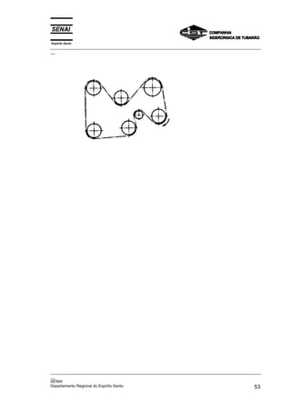 Espírito Santo

_________________________________________________________________________________________________
__

_________________________________________________________________________________________________
__
SENAI
Departamento Regional do Espírito Santo
53

 
